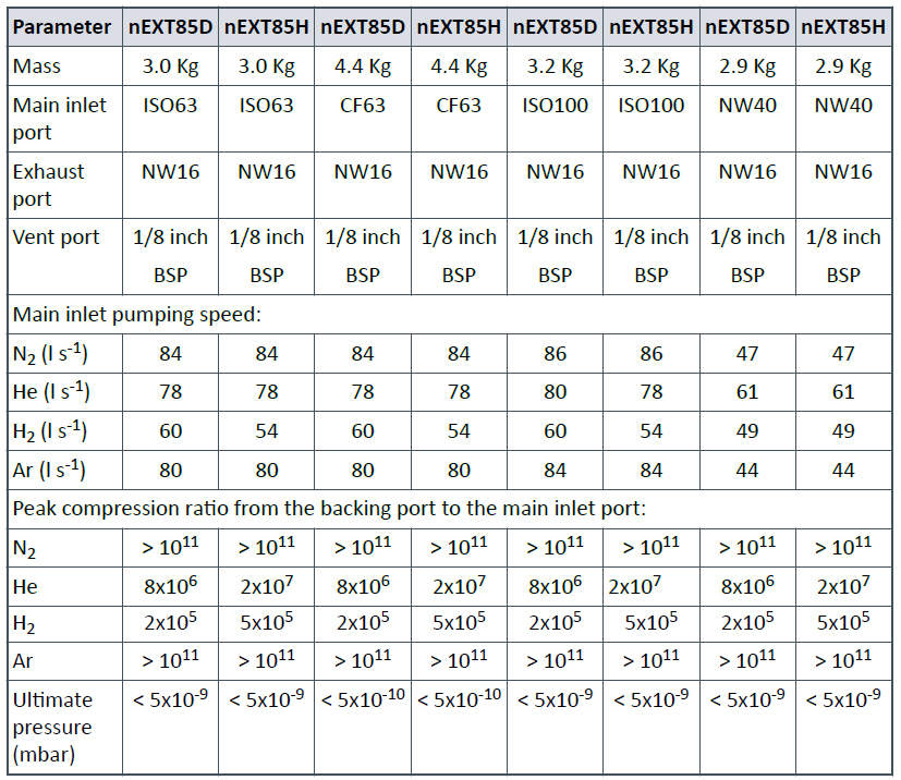 Edwards nEXT85 next 85 next-85 Technical Data, B8G410A01